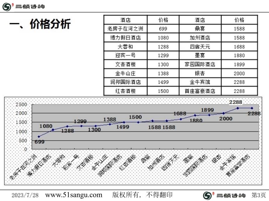 2012年成都餐饮酒店行业——婚宴餐饮市场调研分析报告-三顾咨询_第3页