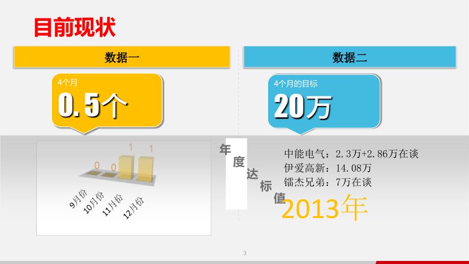 2013年年度工作总结和2014年年度工作计划_第3页