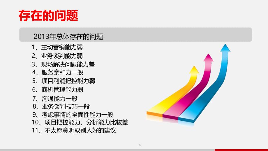 2013年年度工作总结和2014年年度工作计划_第4页