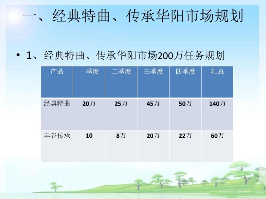 2015华阳市场规划方永良_第3页