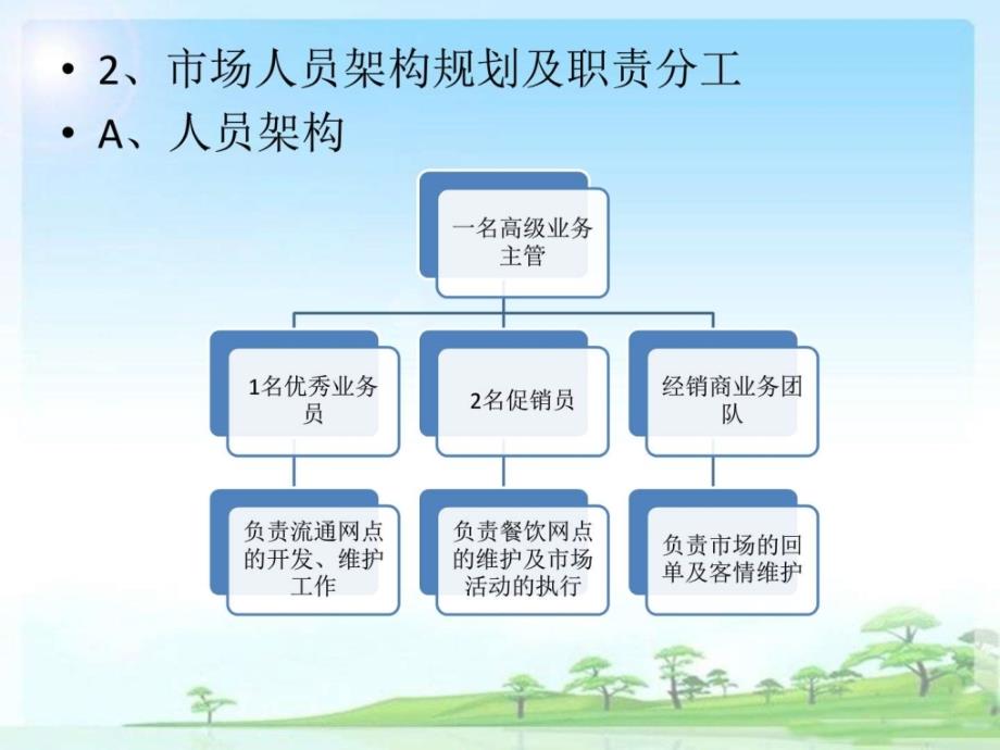 2015华阳市场规划方永良_第4页