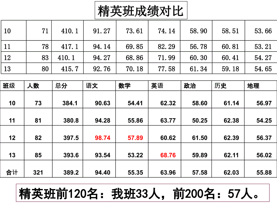 百花齐放百家争鸣幻灯片_第1页