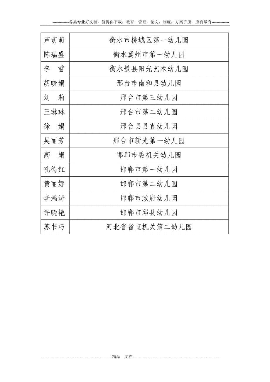 河北省第二届幼儿园教学能手比赛获奖名单_第5页