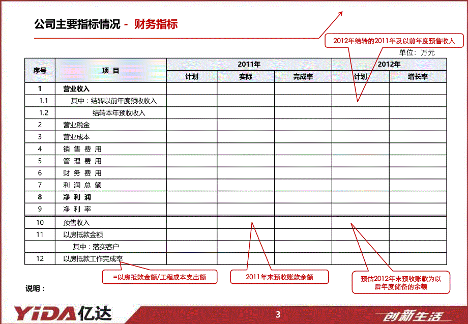 2011年年度董事会总经理工作报告财务部分1精选_第3页