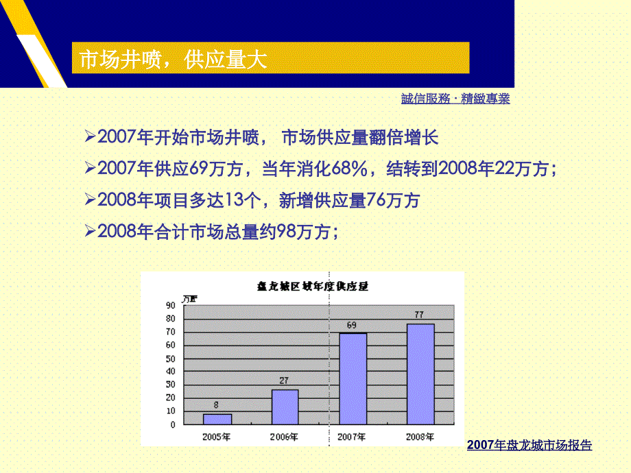 2007年武汉盘龙城房地产市场报告_第3页