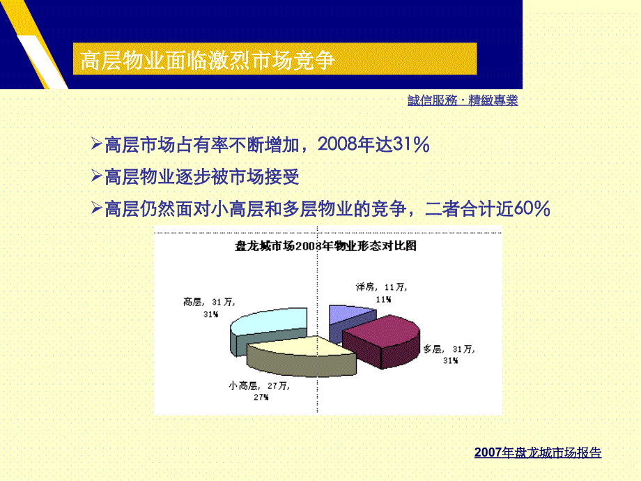 2007年武汉盘龙城房地产市场报告_第4页