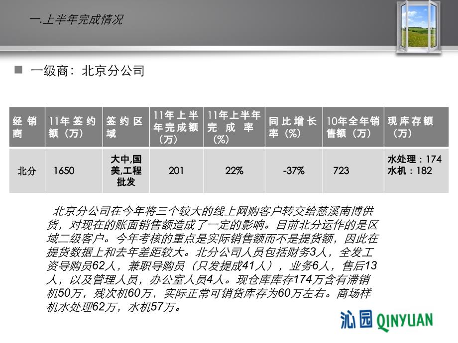 2011年度北京市场上半年剖析以及下半年市场计划1教学_第4页