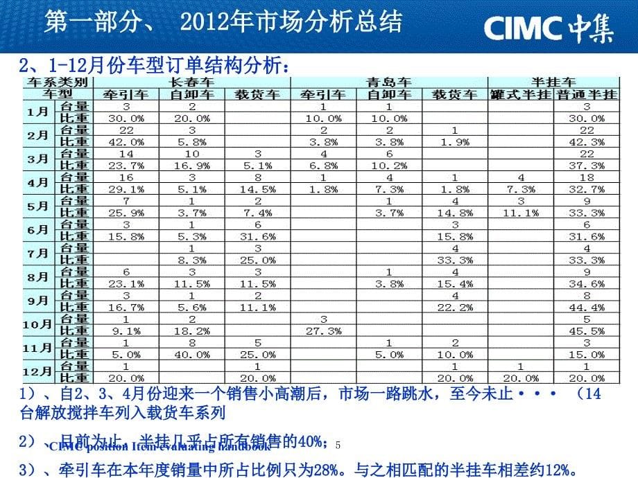 2012年公司年终总结归纳精选_第5页