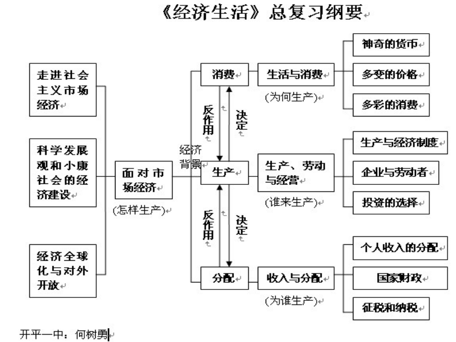 总复习课件(按知识点)_第3页