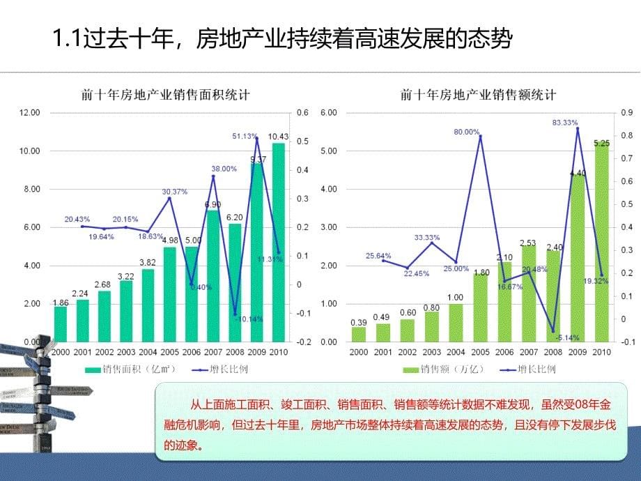 2012新房地产形势下的企业经营战略[1]_第5页