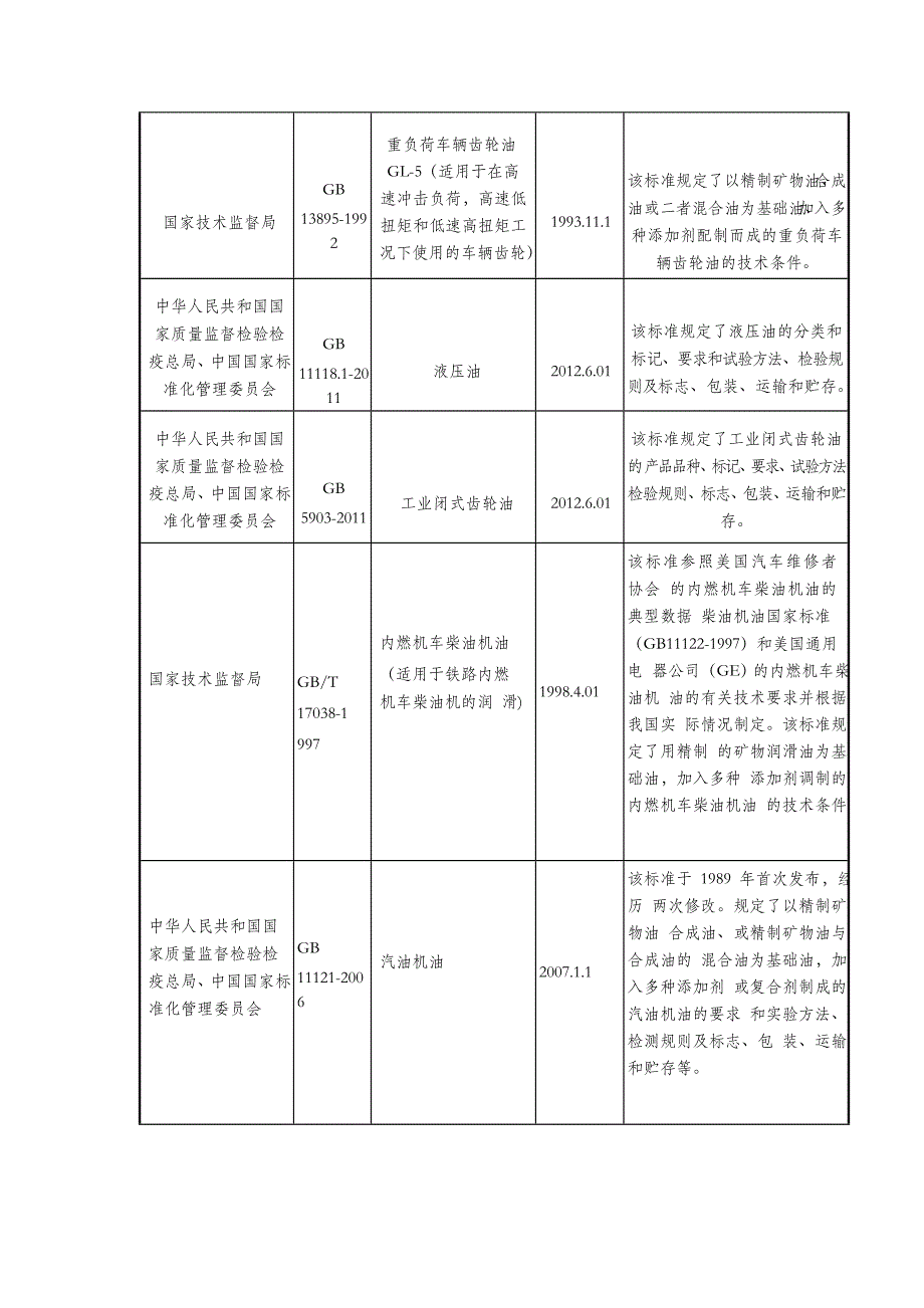 润滑油行业分析报告_第4页