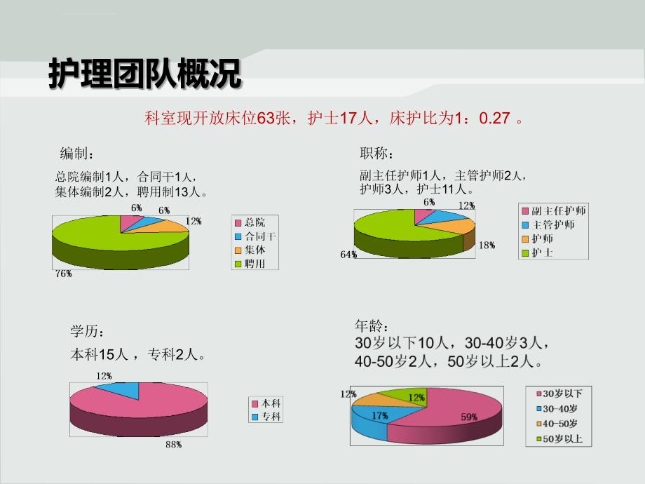 骨科护理学科评价最终课件_第3页