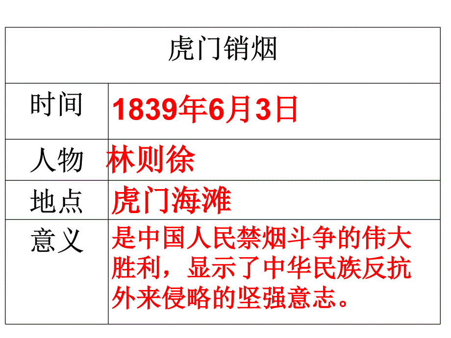 八年级历史复习课件1-8课_第3页