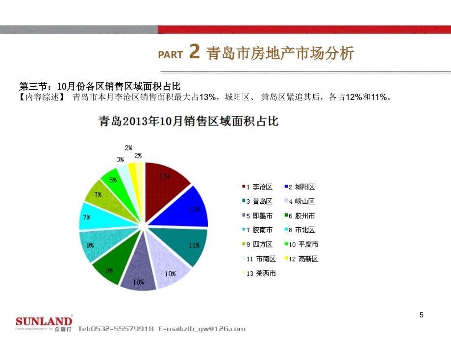 2013年10月份青岛市房地产市场研究报告-市场篇_第5页