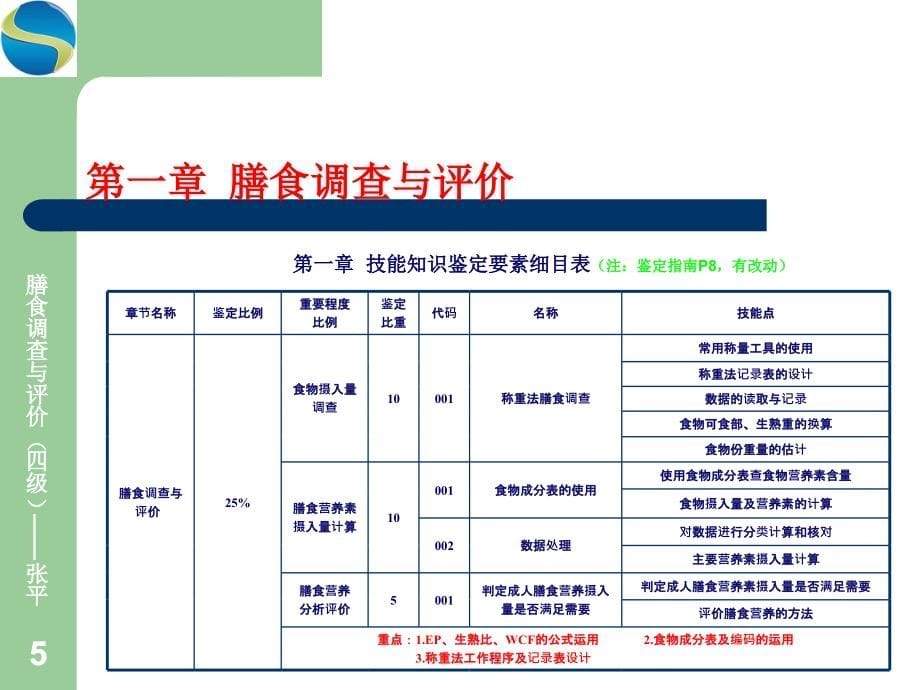 公共营养师第一章——膳食调查与评价(四级)-张平_第5页