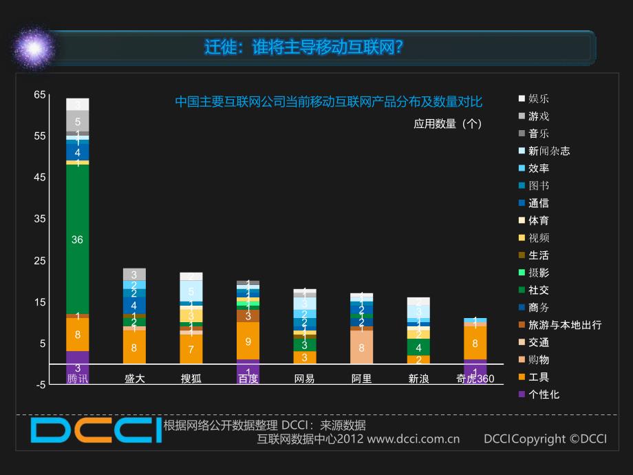 2012年中国站长调查暨互联网生态报告_第4页