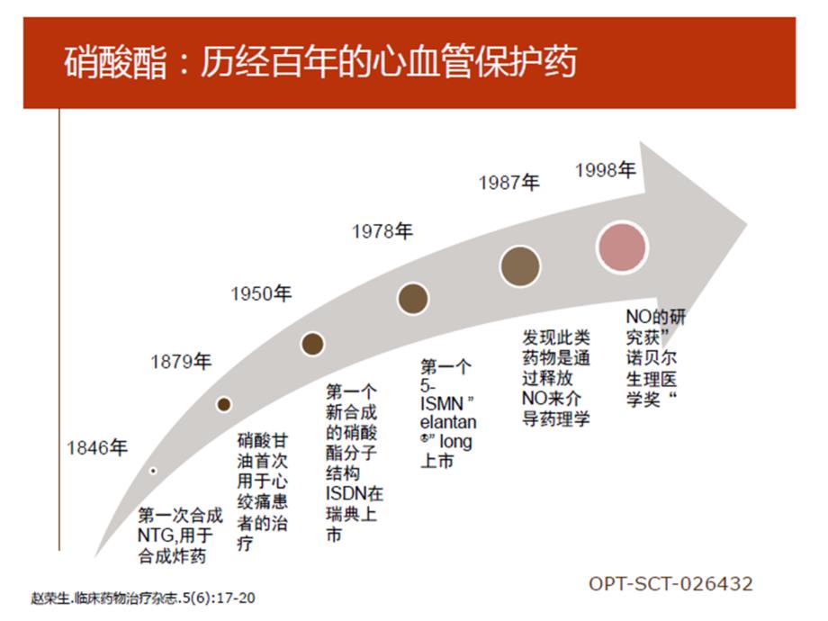 硝酸酯类药物中国专家共识课件_第3页