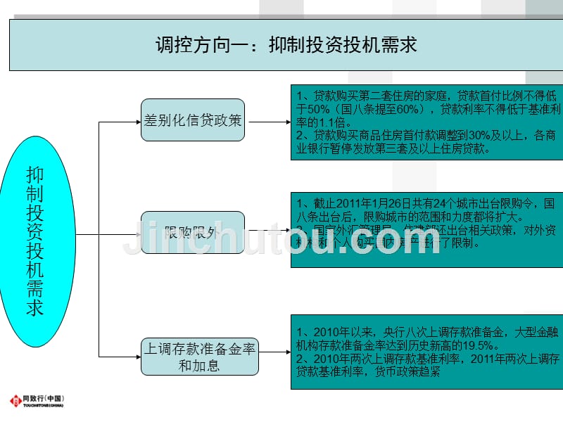 2010房地产市场回顾与2011展望_第5页