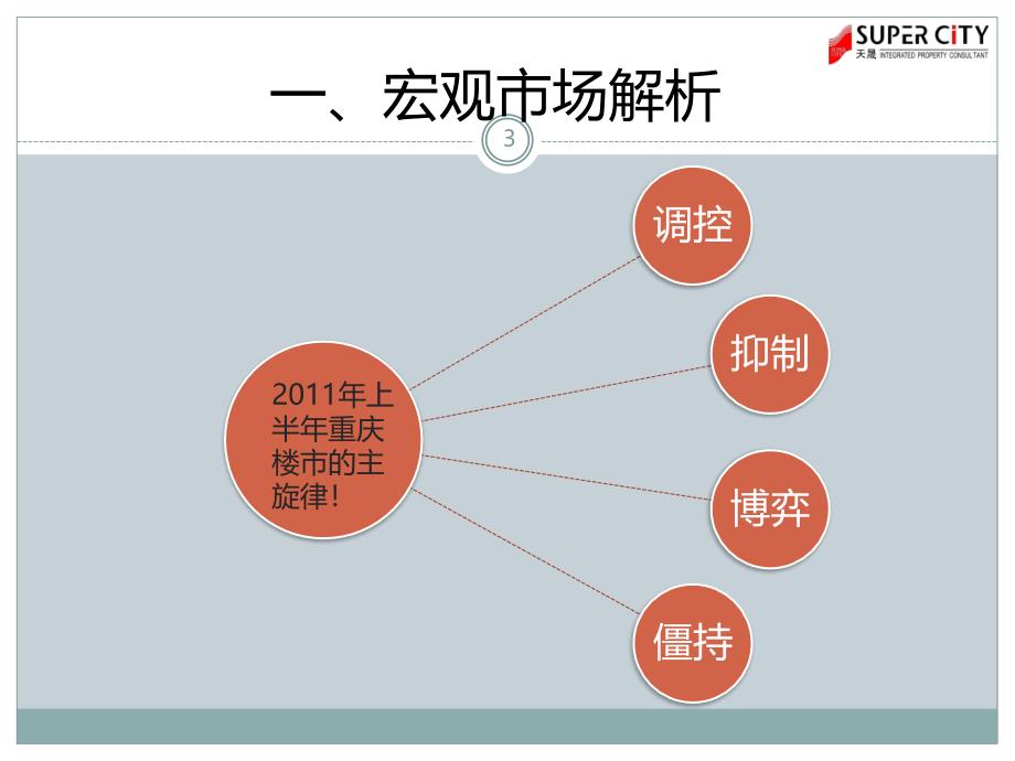 2011年重庆房地产市场上半年总结报告_第3页
