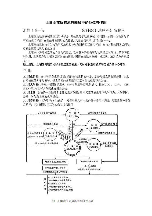 土壤圈在所有地球圈层中的地位与作用