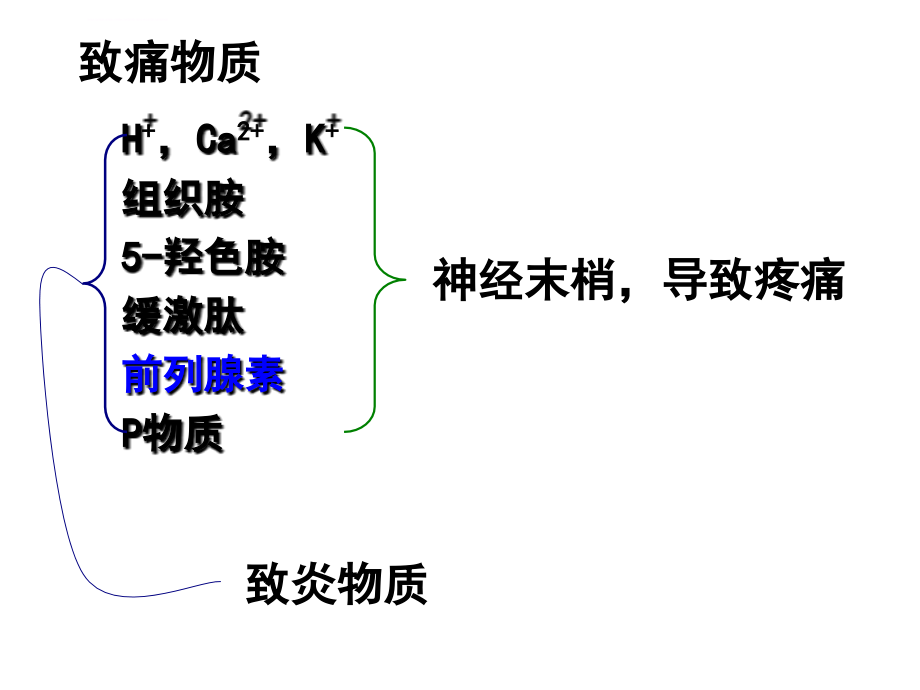 解热镇痛药及非甾体抗炎药_1课件_第4页