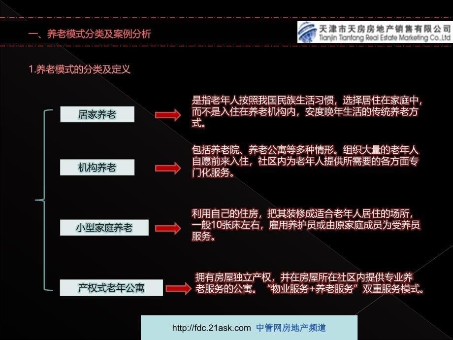2009年天津市长庚产权式老年公寓市场分析报告年终报告_第5页