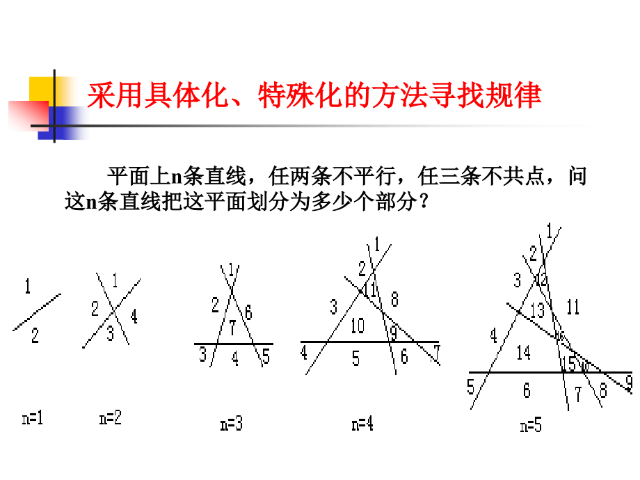 基本算法2-递推法实例_第2页