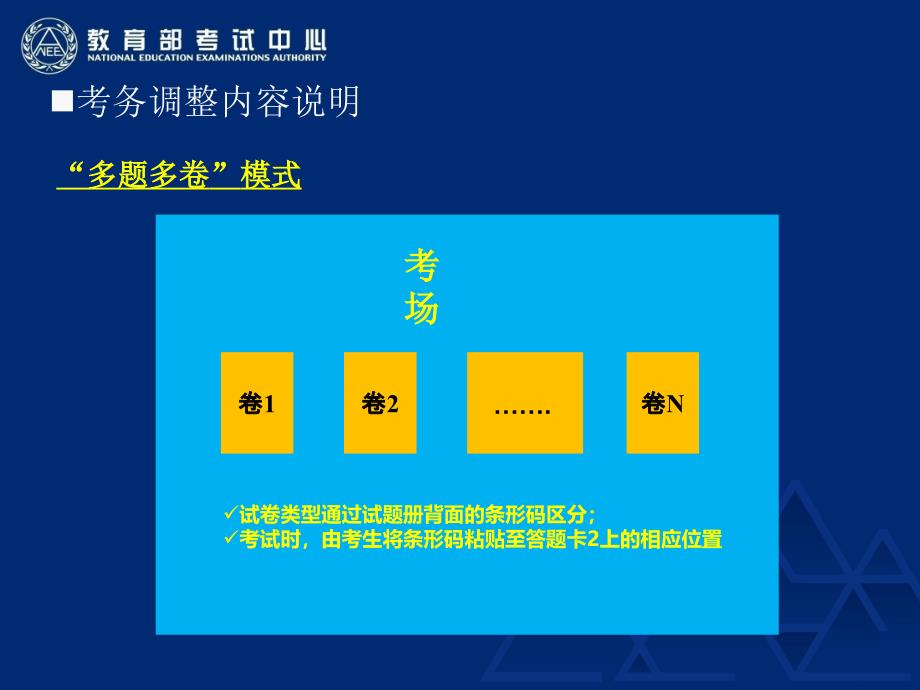 2012年cet考务及评卷工作总结会培训材料修改精选_第2页