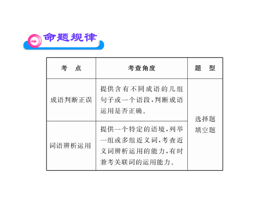 苏教版中考语文总复习ppt幻灯片：词语(64页)_第3页