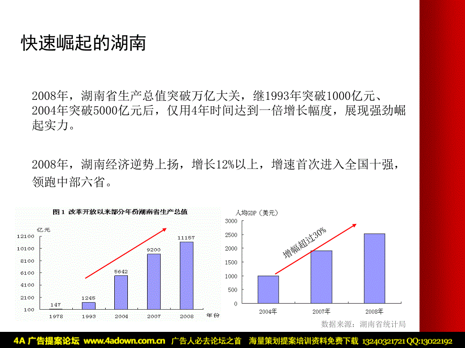 2009年湖南电视媒体与广告市场分析_第4页