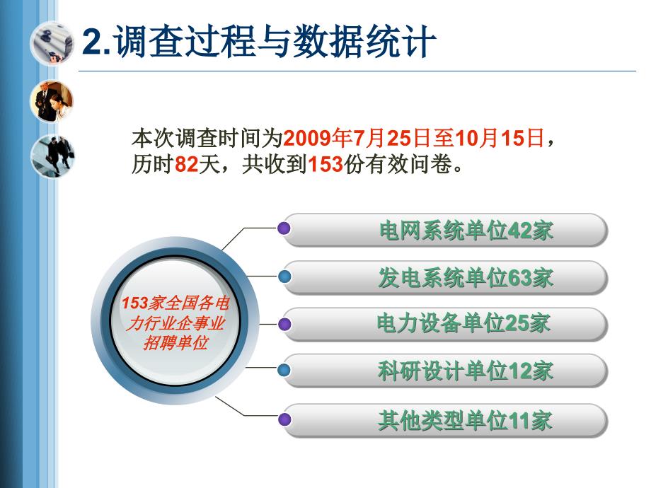 2010全国电力行业应届大学毕业生就业能力调查报告_第4页