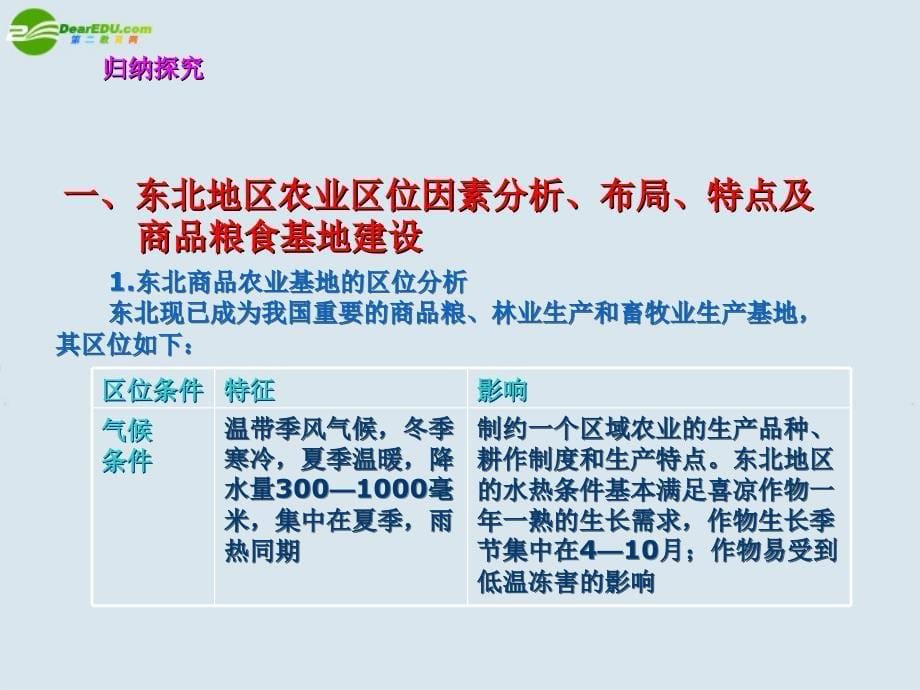 高中地理-区域农业发展—以我国东北地区为例精品幻灯片-新人教版必修3_第5页