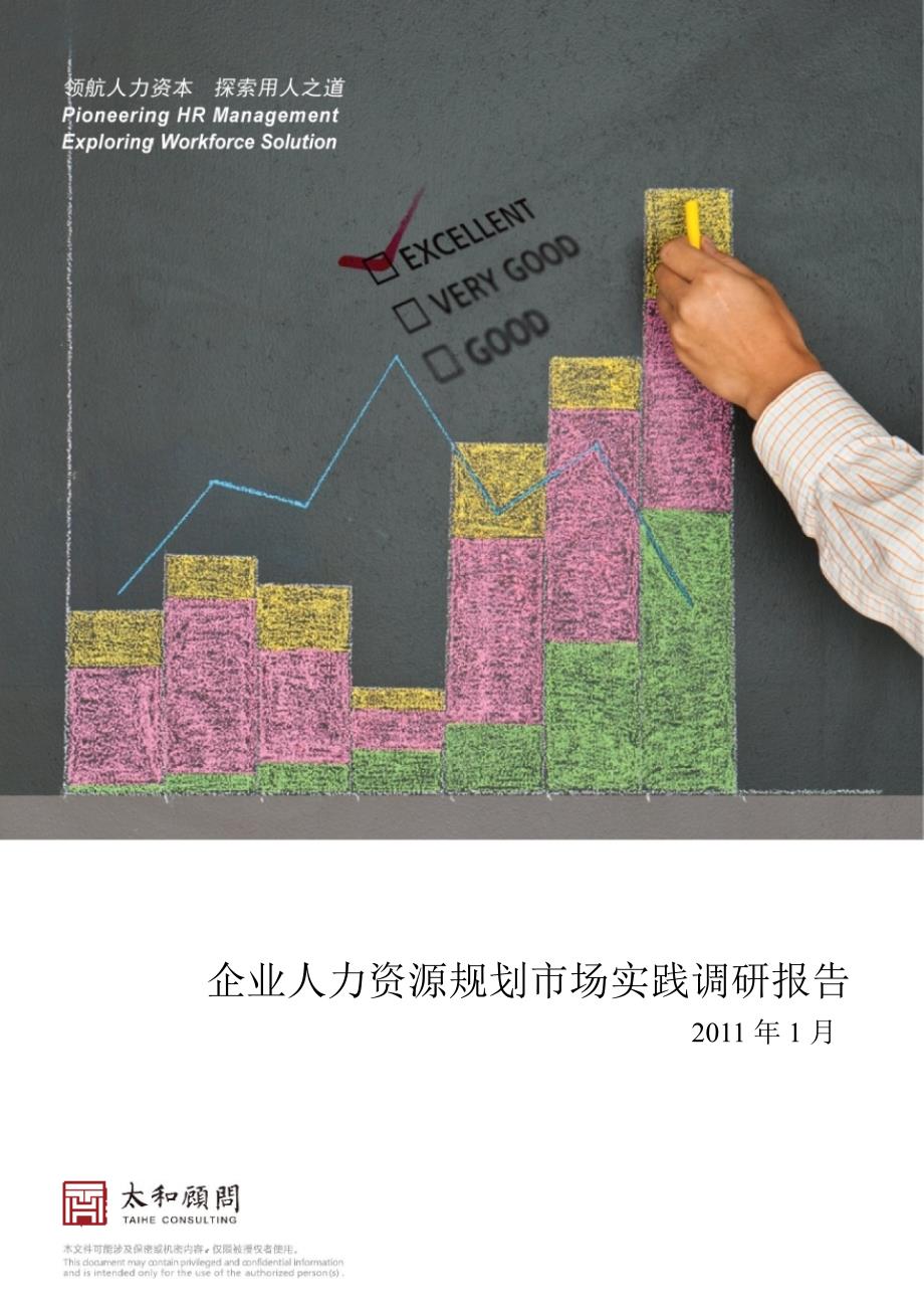 2011年度企业人力资源规划市场实践调研报告_第1页