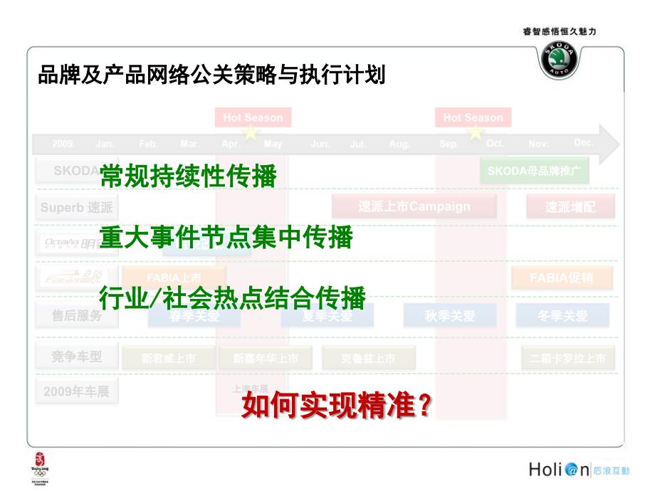 2009年度上海大众斯柯达全品牌网络公关规划_第4页
