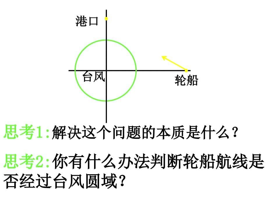 2012高一数学：42直线、圆的位置关系三新人教a版必修2_第5页