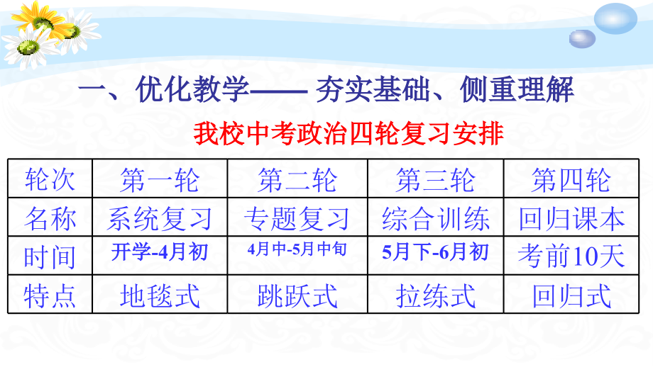 优化教学-潜心备考-关注方法-决战中招—河南省安阳市2016年思想品德中考备考交流--课件(共55张ppt)_第4页