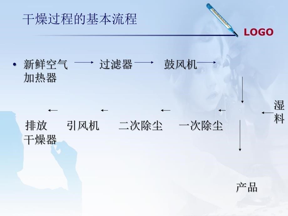 药物干燥技术课件_第5页