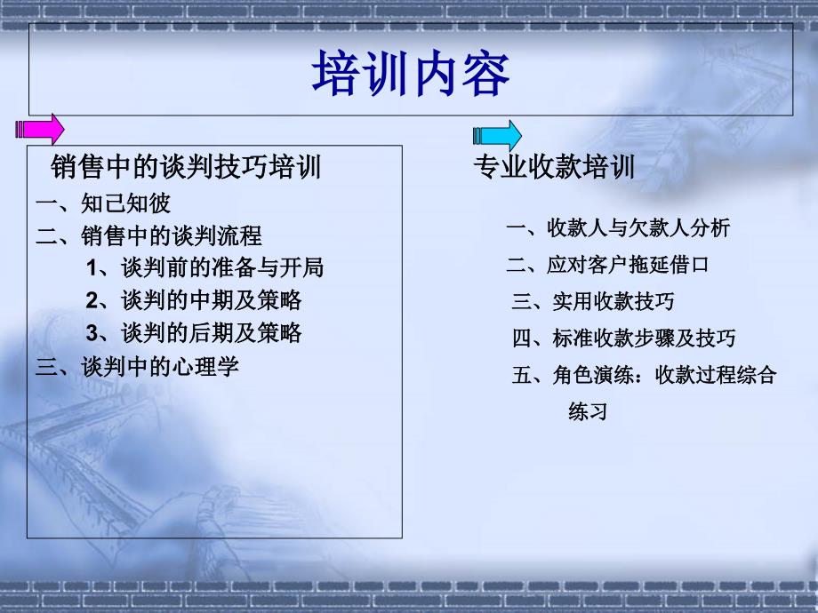 营销思路与销售谈判技巧课件_第2页