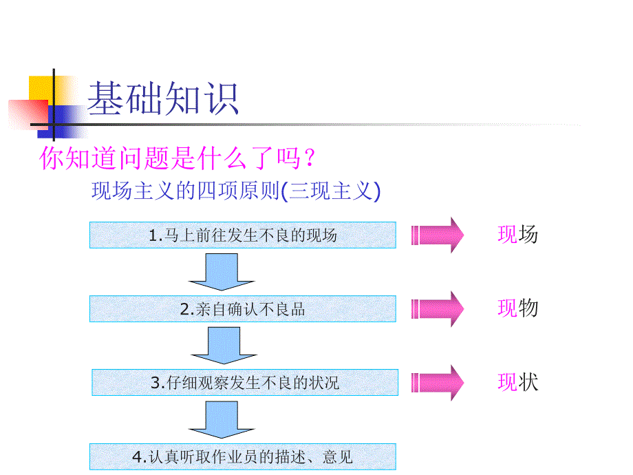 解决问题的方法课件_第3页