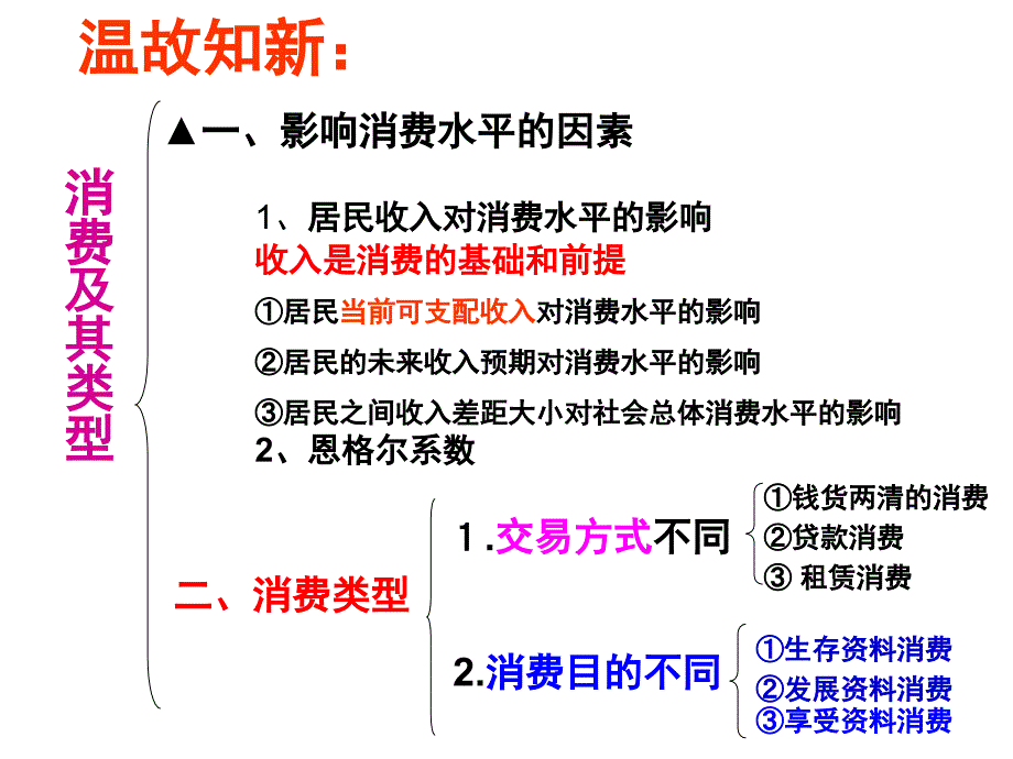 2011高一政治课件：3.2树立正确的消费观(新人教版必修1)-2_第1页