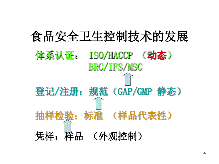 餐饮业haccp-ppt幻灯片_第4页