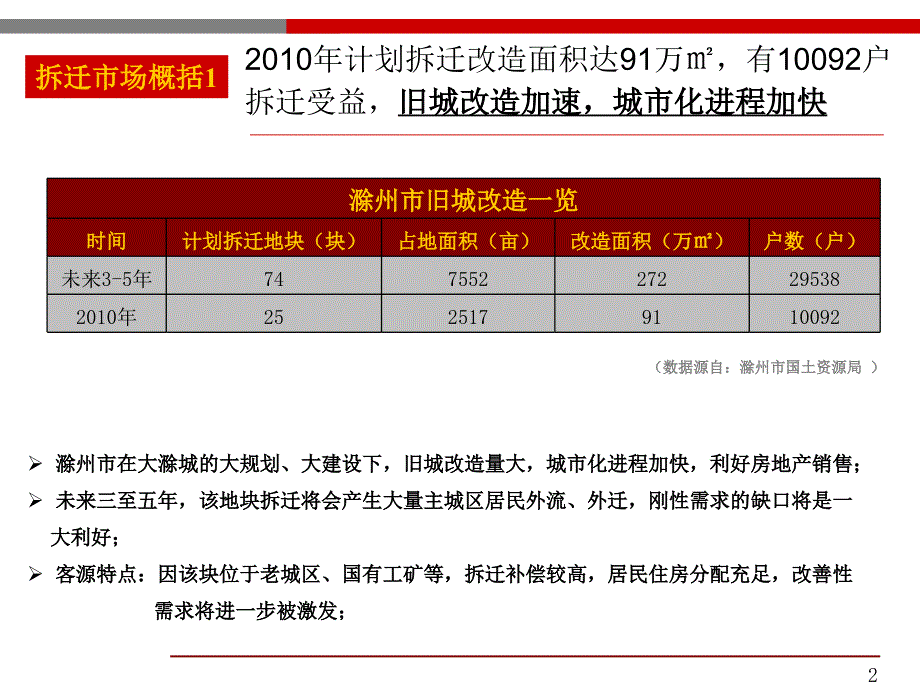 2010年滁州房地产市场运行情况精选_第2页