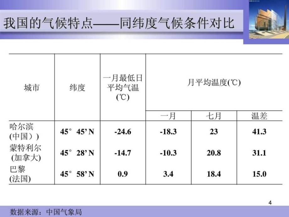 16 供热系统节能措施与技术_纺织轻工业_工程科技_专业资料.ppt_第4页