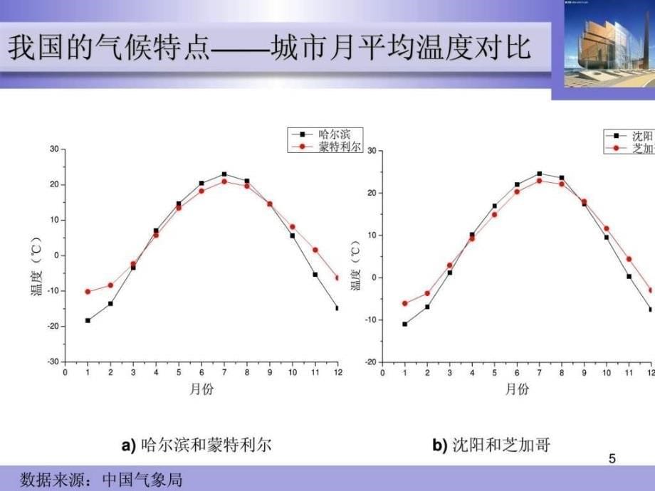 16 供热系统节能措施与技术_纺织轻工业_工程科技_专业资料.ppt_第5页