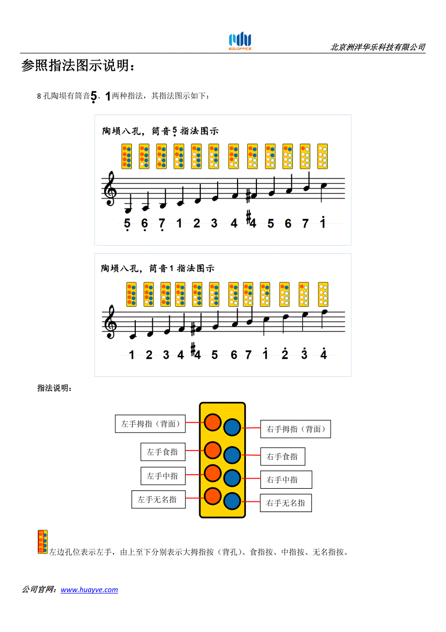全能歌唱之五线谱简谱课件小乐器指法图示_陶埙8孔_第3页
