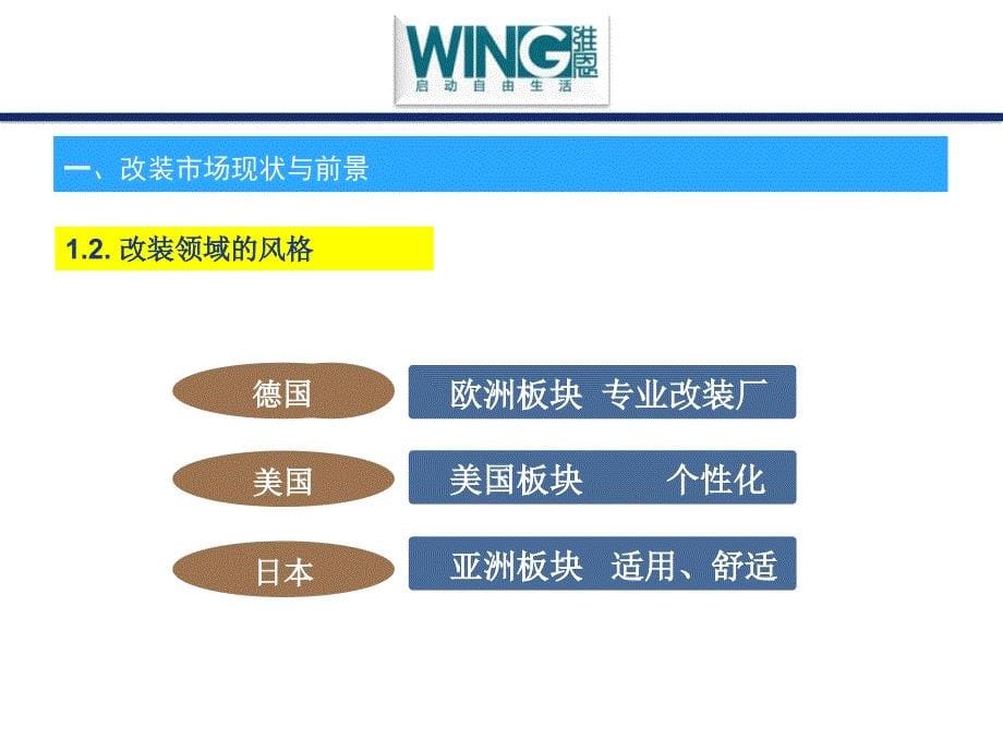 2012海南维恩汽车改装件讲义包围篇_第5页