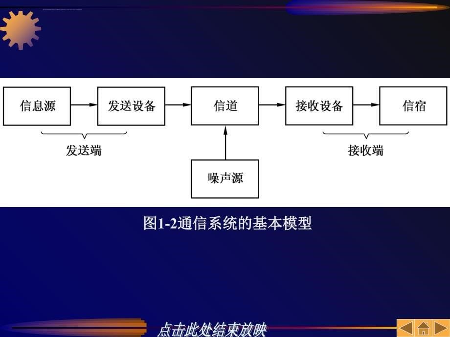 通信原理幻灯片 (2)_第5页