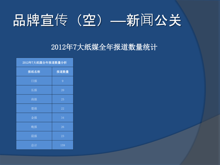 2012年企划中心全年工作总结简报精选_第3页