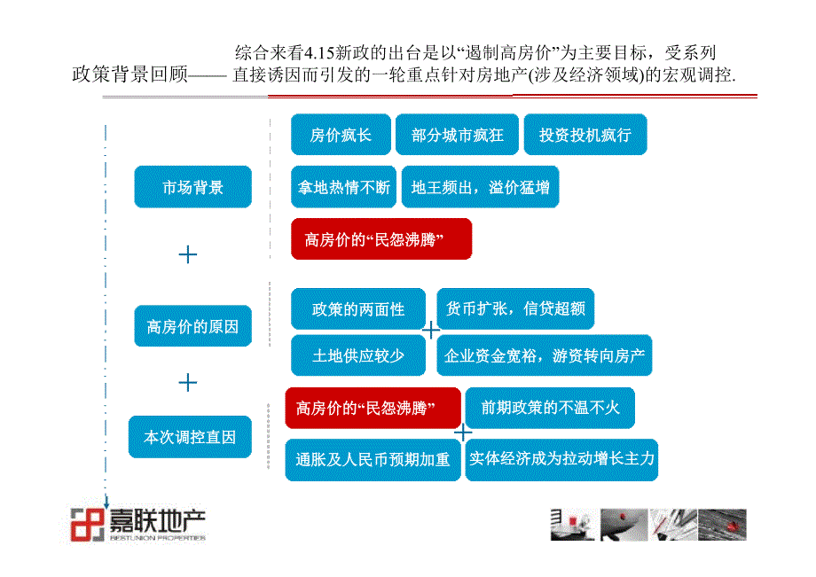 2010年成都市第36届房交会总结及市场预测_第4页