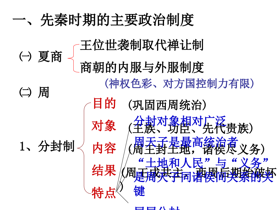 1.1中国古代政治制度专题复习.ppt_第4页